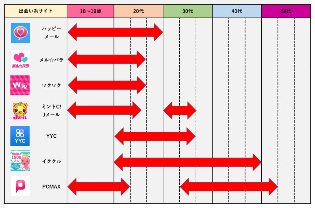 ランキング表